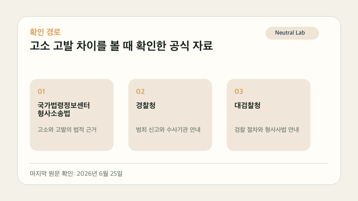 고소 고발 차이, 피해자만 할 수 있는지 확인했습니다 공식 자료 확인 경로