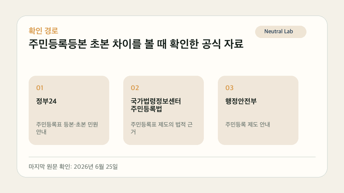 주민등록등본 초본 차이, 제출 서류 고를 때 보는 기준 공식 자료 확인 경로