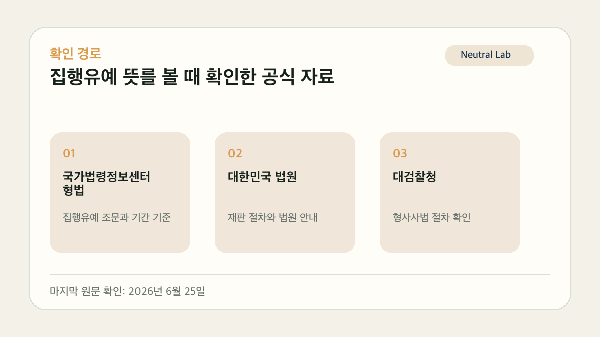 집행유예 뜻 전과 기록과 기간 기준 정리 공식 자료 확인 경로