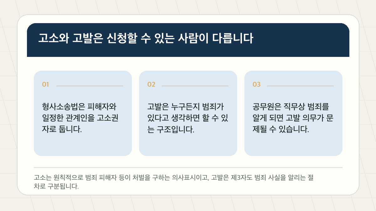 고소 고발 차이, 피해자만 할 수 있는지 확인했습니다 핵심 확인 도표