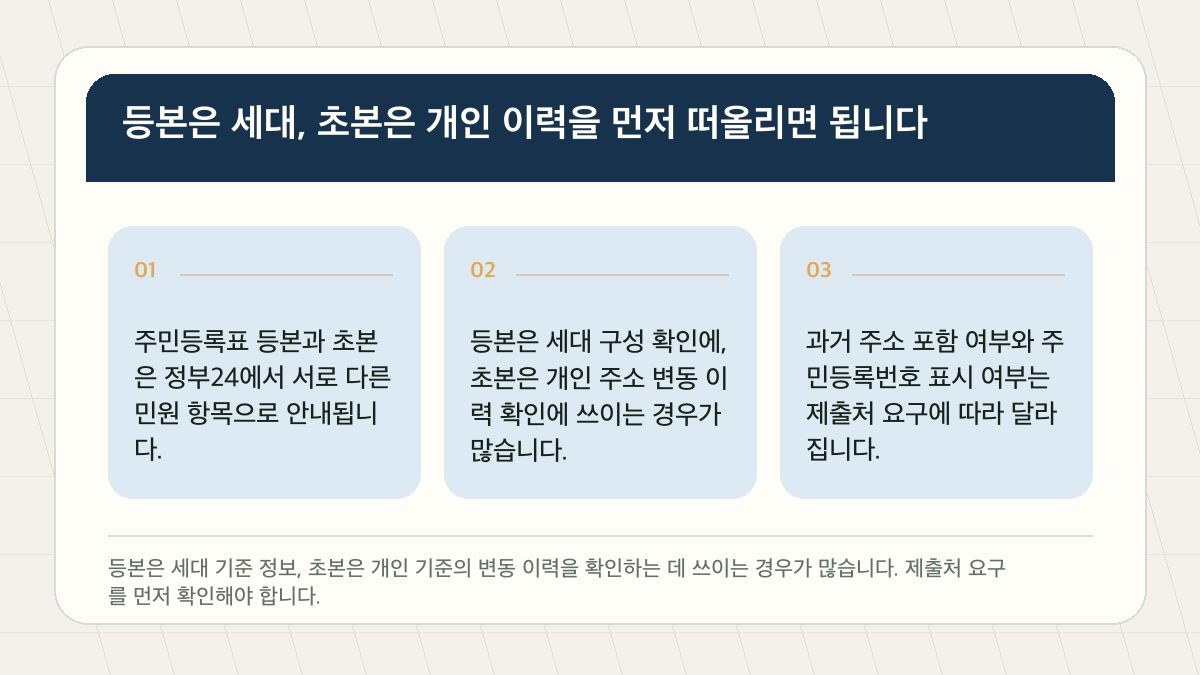 주민등록등본 초본 차이, 제출 서류 고를 때 보는 기준 핵심 확인 도표