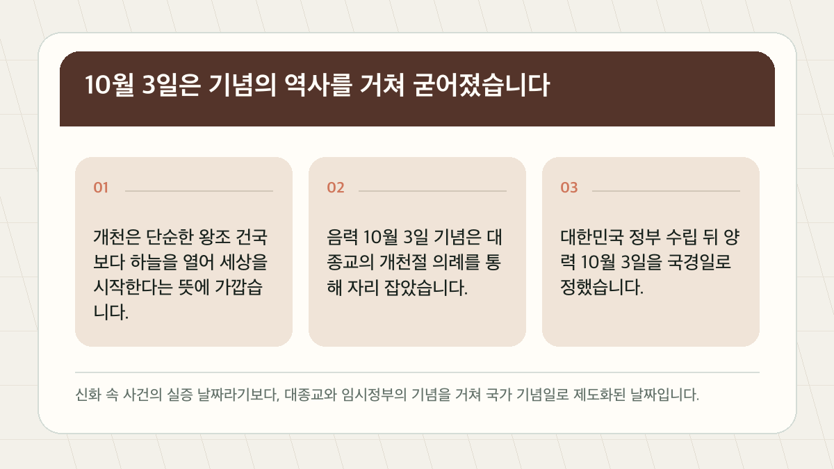 개천절 유래와 의미 — 10월 3일이 국경일이 된 이유와 '개천'의 뜻 핵심 검증 도표