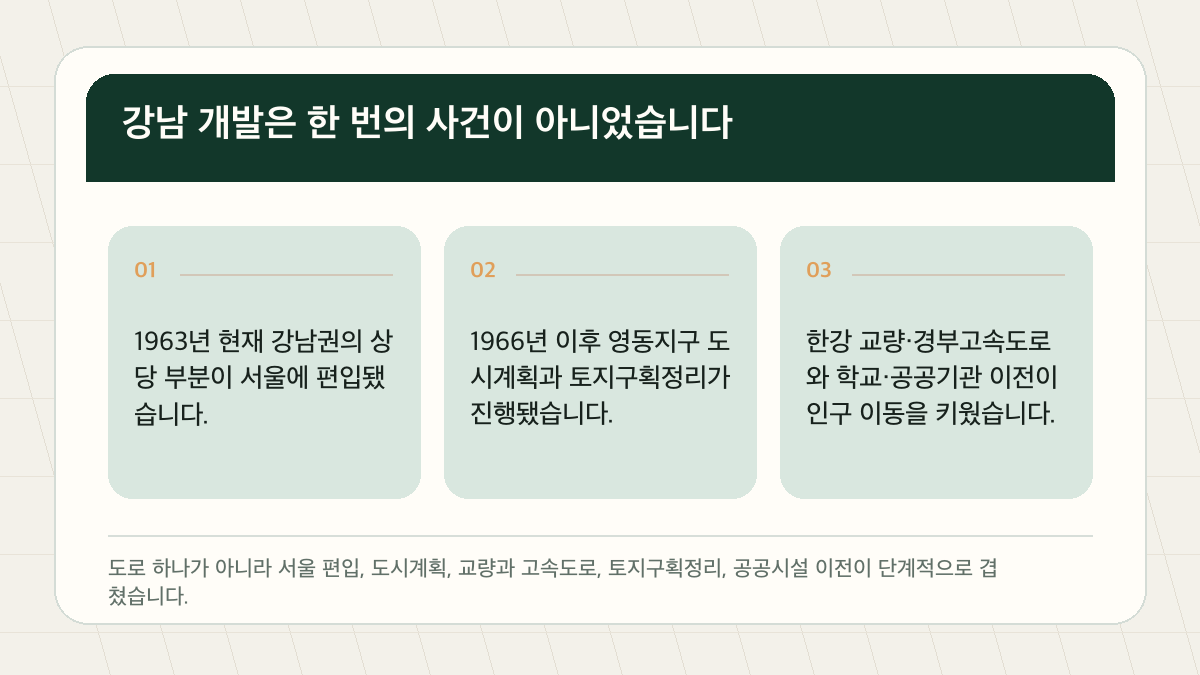 강남은 어떻게 개발됐을까, 농촌에서 서울 중심지가 된 과정 핵심 검증 도표