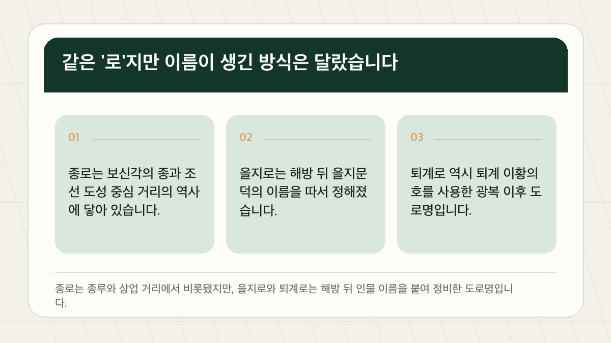 종로·을지로·퇴계로 이름의 유래, 서울 도심 지명에 담긴 역사 핵심 검증 도표
