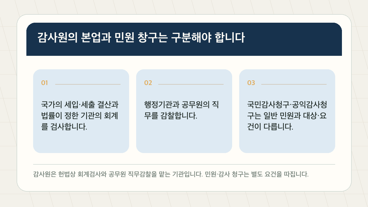 감사원이란 무엇인가, 하는 일과 권한 쉽게 정리 핵심 검증 도표