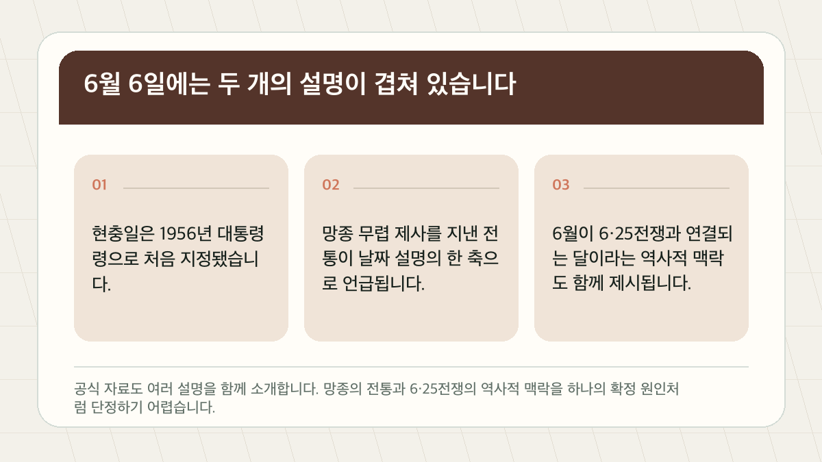 현충일은 왜 6월 6일인가, 날짜에 담긴 의미 핵심 검증 도표