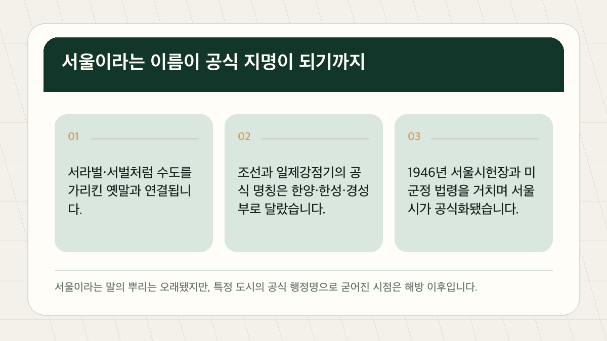 서울이라는 이름은 어디서 왔을까, 서라벌에서 서울까지의 변화 핵심 검증 도표