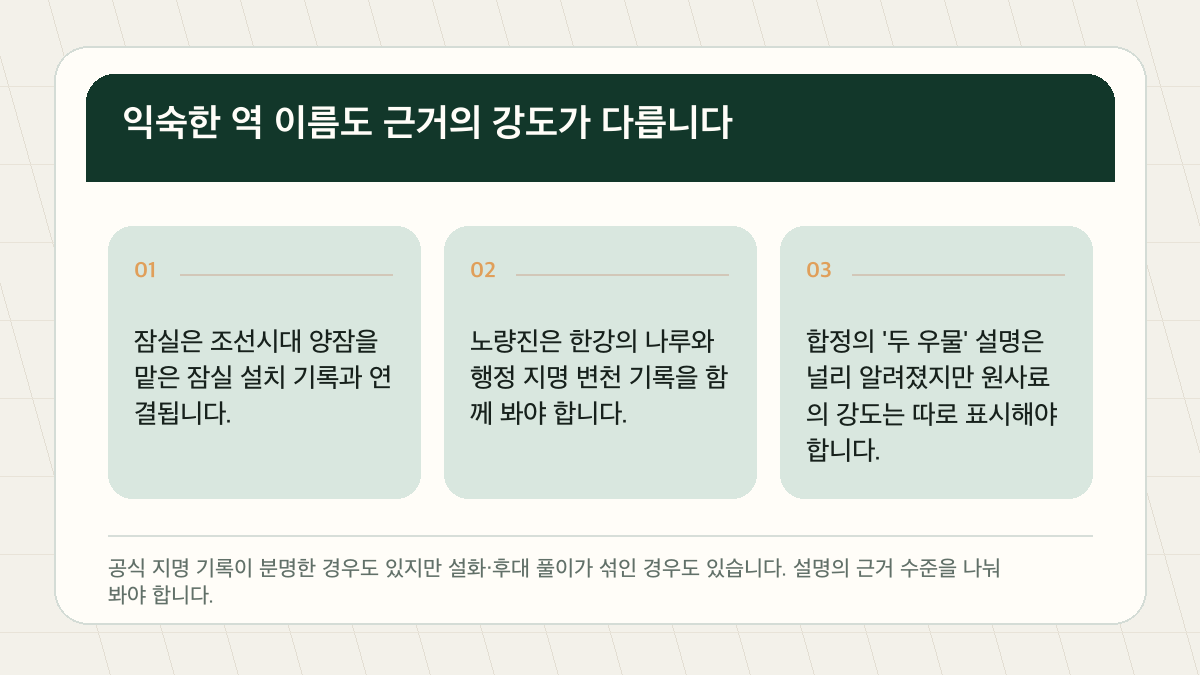 서울 지하철역 이름 유래 — 합정·잠실·노량진은 왜 이런 이름일까 핵심 검증 도표