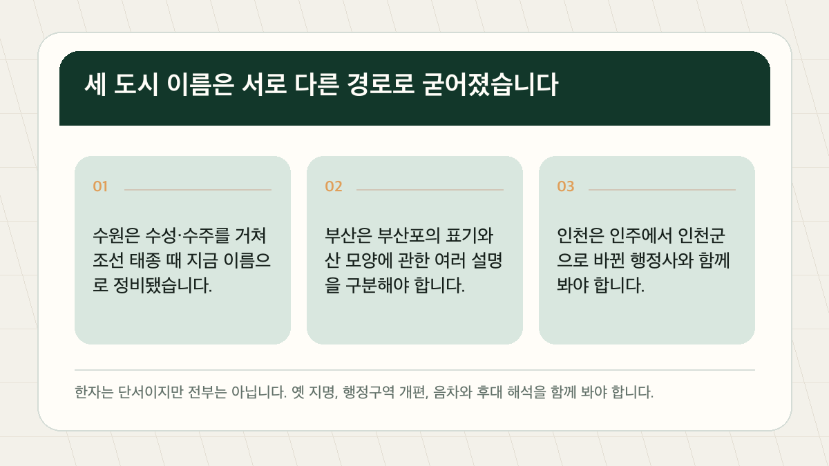 수원·부산·인천 지명 유래 정리, 도시 이름에 담긴 역사 핵심 검증 도표