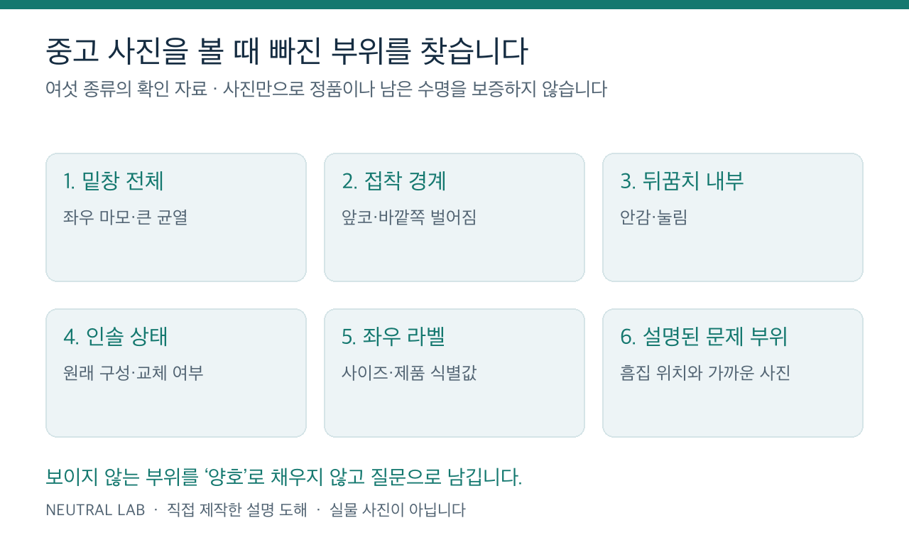 중고 축구화 사진에서 확인할 밑창·접착 부위·뒤꿈치·인솔·라벨·문제 부위 6종류 도해