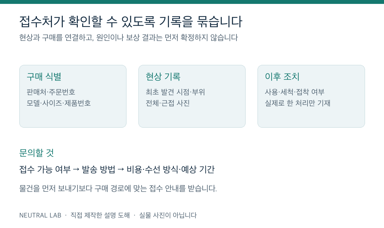 축구화 AS 문의에 필요한 구매 식별·현상 사진·이후 조치 기록을 묶은 도해